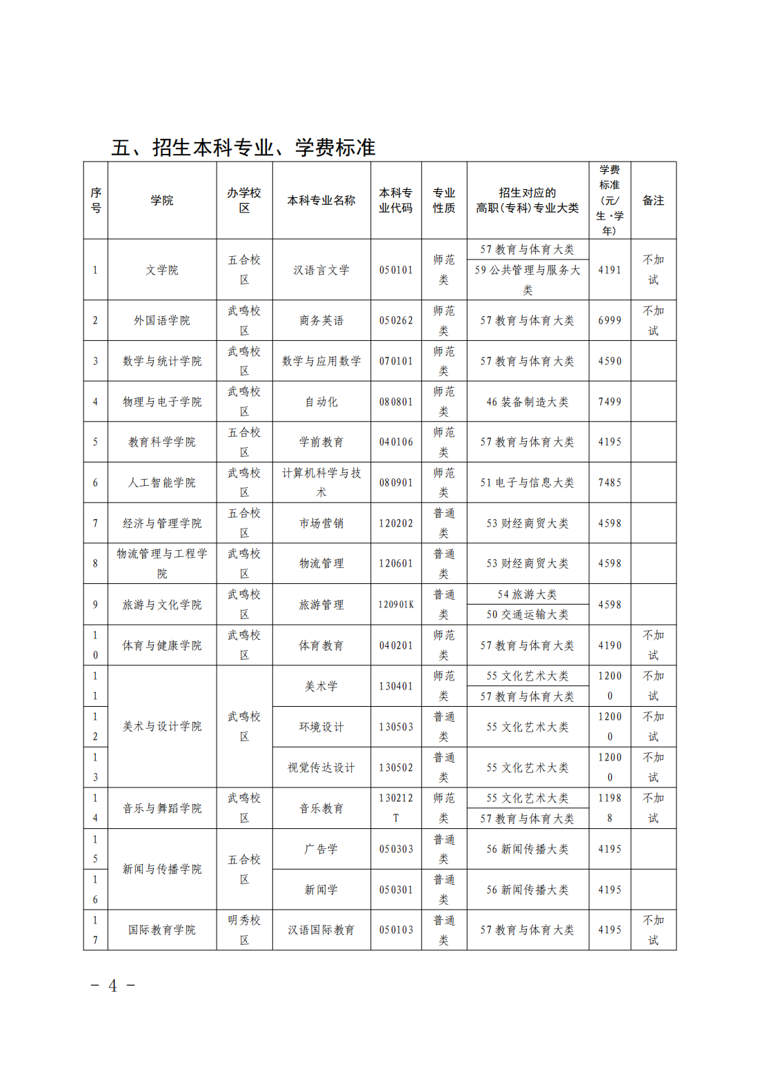南宁师范大学2025 年普通高等教育专升本招生简章